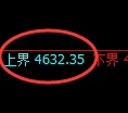 LU燃油期货：4小时低点，精准展开振荡上行
