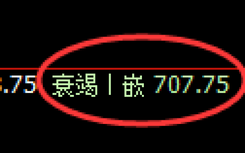 铁矿石期货：4小时周期，精准展开振荡洗盘