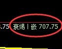 铁矿石期货:4小时周期,精准展开振荡洗盘