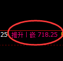 铁矿石期货:4小时周期,精准展开振荡洗盘