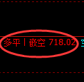 铁矿石期货:4小时周期,精准展开振荡洗盘