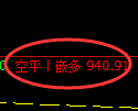 纯碱期货:4小时低点,精准展开振荡反弹