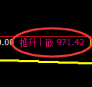纯碱期货:4小时低点,精准展开振荡反弹