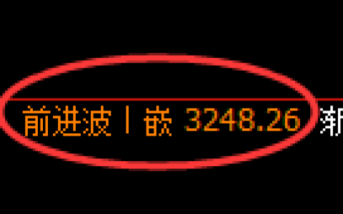 热卷期货：4小时高点，精准展开振荡调整