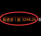 热卷期货：4小时高点，精准展开振荡调整