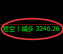 热卷期货：4小时高点，精准展开振荡调整