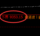 棕榈油期货:试仓低点,精准展开振荡反弹
