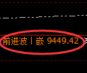 棕榈油期货:试仓低点,精准展开振荡反弹
