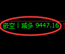 棕榈油期货:试仓低点,精准展开振荡反弹