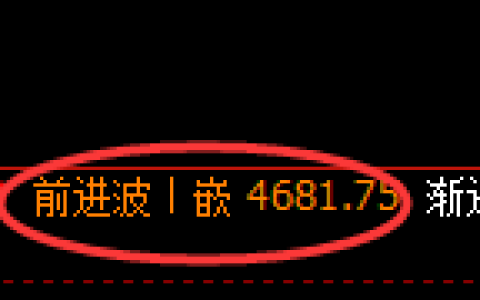 纸浆期货：修正高点，精准展开振荡调整