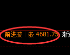 纸浆期货:修正高点,精准展开振荡调整