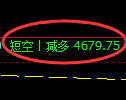 纸浆期货:修正高点,精准展开振荡调整