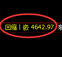 纸浆期货:修正高点,精准展开振荡调整