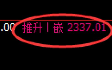 菜粕期货：回补高点，精准展开冲 高回落