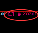 菜粕期货：回补高点，精准展开冲 高回落