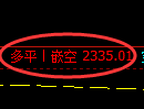 菜粕期货：回补高点，精准展开冲 高回落