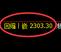 菜粕期货：回补高点，精准展开冲 高回落