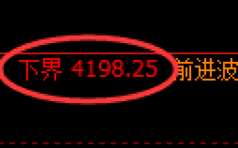 沥青期货：修正低点，精准展开积极回升