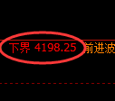沥青期货:修正低点,精准展开积极回升