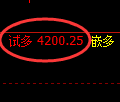 沥青期货:修正低点,精准展开积极回升