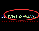 LU燃油期货:4小时低点,精准展开积极上行