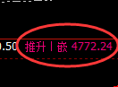 LU燃油期货:4小时低点,精准展开积极上行