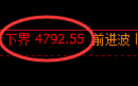 乙二醇期货：4小时周期，精准展开积极洗盘
