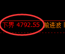 乙二醇期货:4小时周期,精准展开积极洗盘