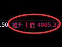 乙二醇期货:4小时周期,精准展开积极洗盘