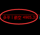 乙二醇期货:4小时周期,精准展开积极洗盘