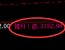 豆粕期货:4小时周期,精准展开振荡洗盘
