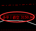 豆粕期货:4小时周期,精准展开振荡洗盘
