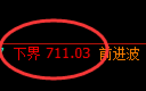 铁矿石期货：4小时低点，精准展开积极上行