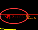 铁矿石期货:4小时低点,精准展开积极上行