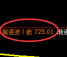 铁矿石期货:4小时低点,精准展开积极上行