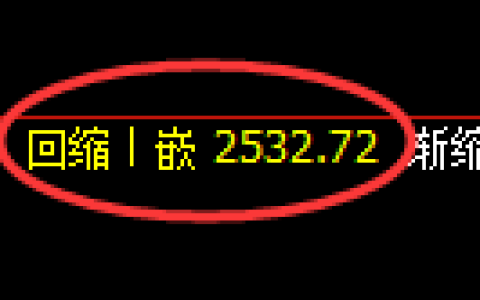 甲醇期货：修正低点，精准展开振荡回升