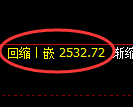 甲醇期货:修正低点,精准展开振荡回升