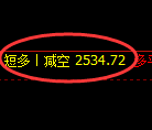甲醇期货:修正低点,精准展开振荡回升