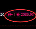 甲醇期货:修正低点,精准展开振荡回升
