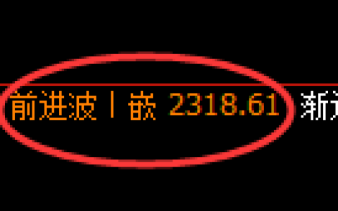 菜粕期货：日线高点，精准展开振荡回落