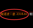 菜粕期货:日线高点,精准展开振荡回落