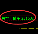 菜粕期货:日线高点,精准展开振荡回落