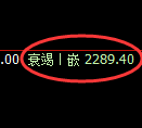 菜粕期货:日线高点,精准展开振荡回落