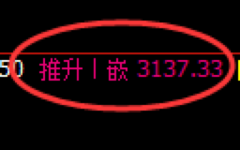 豆粕期货：4小时高点，精准展开振荡回落