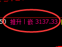 豆粕期货:4小时高点,精准展开振荡回落