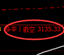 豆粕期货:4小时高点,精准展开振荡回落