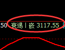 豆粕期货:4小时高点,精准展开振荡回落