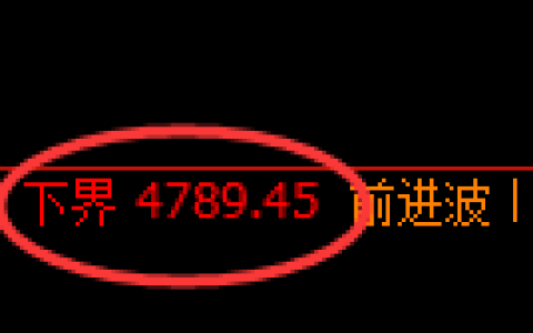 乙二醇期货：回补低点，精准展开向上修正