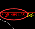 乙二醇期货:回补低点,精准展开向上修正