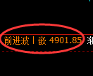 乙二醇期货:回补低点,精准展开向上修正